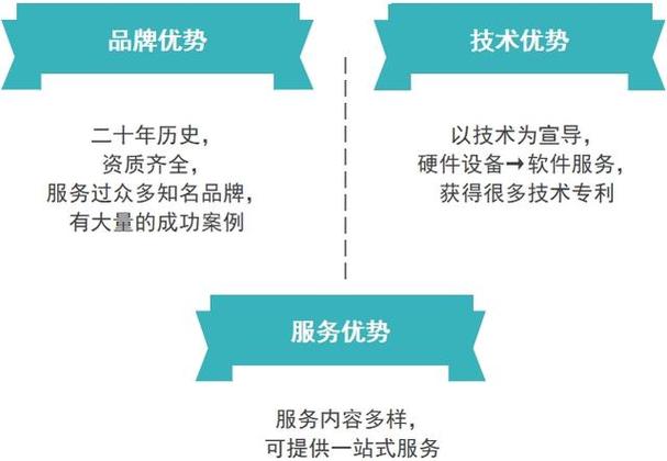 关于宣传片文案策划的准备工作