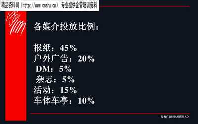 某地产品牌广告与营销策划方案